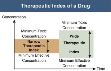 therapeutic index of drugs